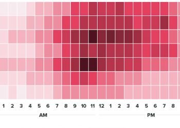 When Are People Most Active on Instagram?