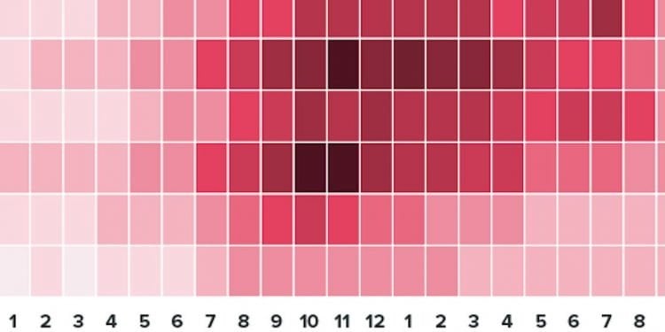 When Are People Most Active on Instagram?