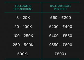 When Does Instagram Pay You?