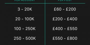 When Does Instagram Pay You?