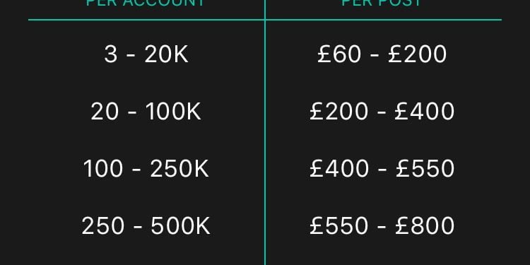 When Does Instagram Pay You?