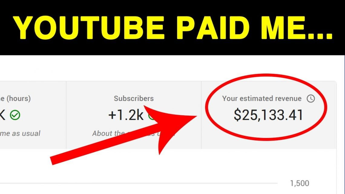 Vem Har Flest Prenumeranter P YouTube r 2022 Zeru