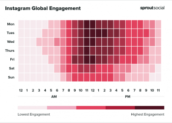 When Should I Post on Instagram?