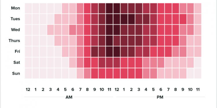 When Should I Post on Instagram?
