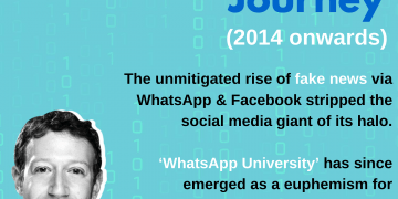 When Was Facebook Launched in India?