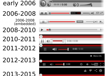When Was YouTube Launched?