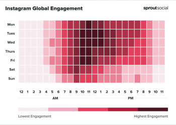 When is Best Time to Post on Instagram?
