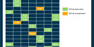 When is a Good Time to Post on TikTok?