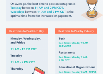 When to Post on Instagram – What Time of Day is Best For Your Business?