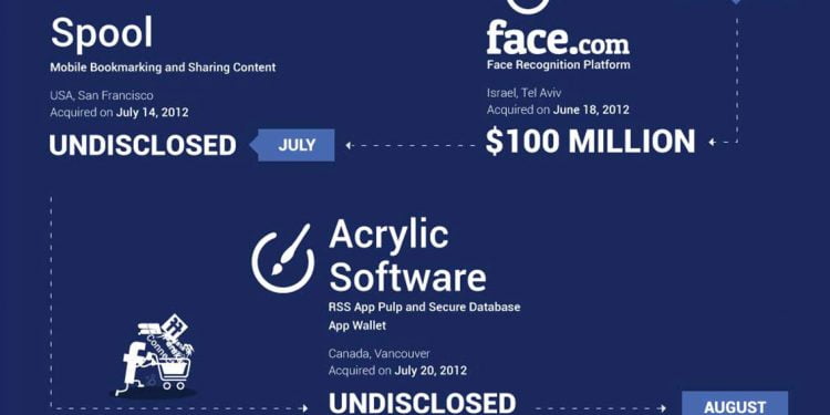 Which Companies Does Facebook Own?