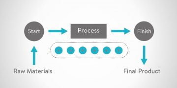 Which YouTube Automation Method Should You Use?