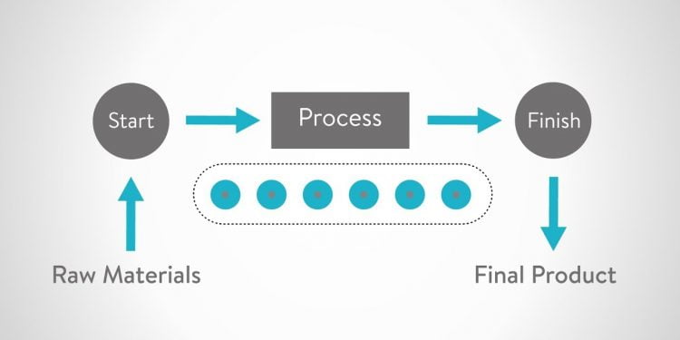 Which YouTube Automation Method Should You Use?
