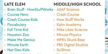 Which is the Best YouTube Channel for Study?