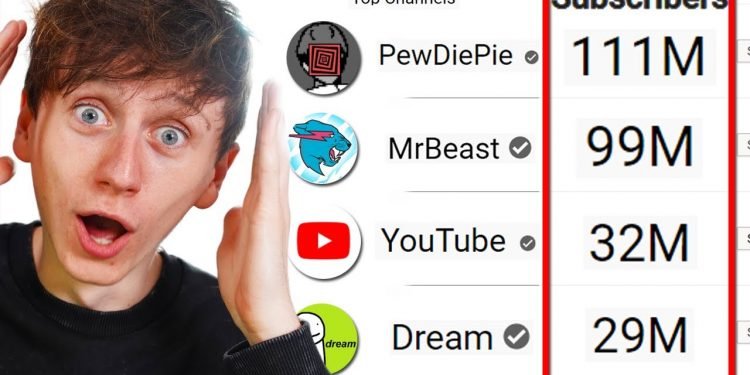 Who Has the Most Subscribers on YouTube in 2022?