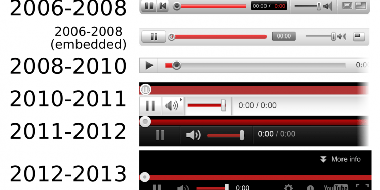 Who Made YouTube Famous?
