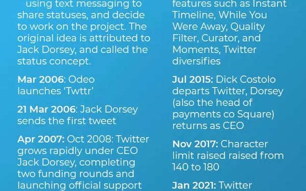 Who Runs Twitter? Agrawal, Dorsey, Or Costolo?