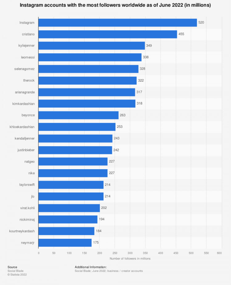 how-to-make-a-story-with-multiple-pictures-and-music-on-instagram-zeru