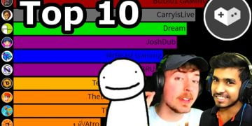 Who is the Fastest Growing YouTuber on YouTube?