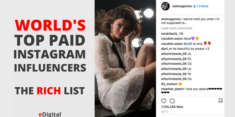 Who is the Highest Paid Instagram Influencer?