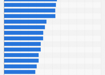 Who is the Most Followed on Instagram?