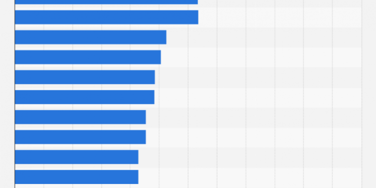Who is the Most Followed on Instagram?