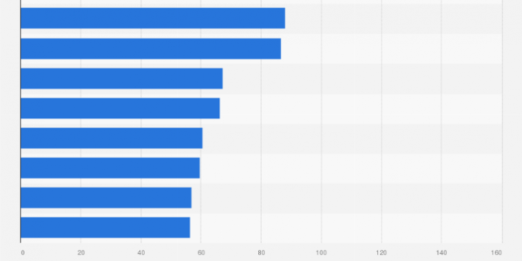 Who is the Most Popular Person on TikTok?