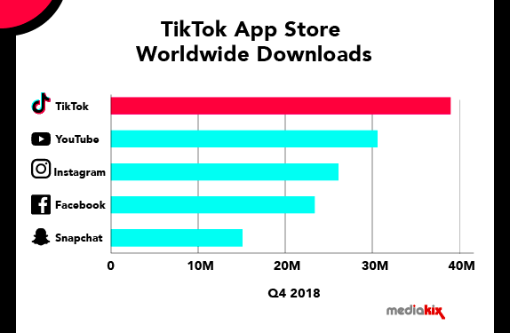 Why Is TikTok So Addictive?