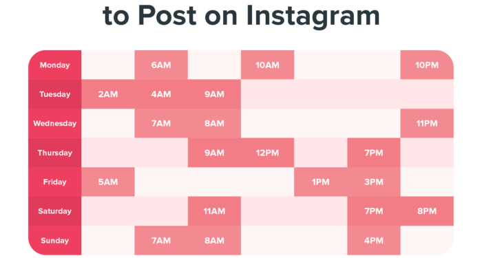 Why is Sunday the Worst Day to Post on Instagram?